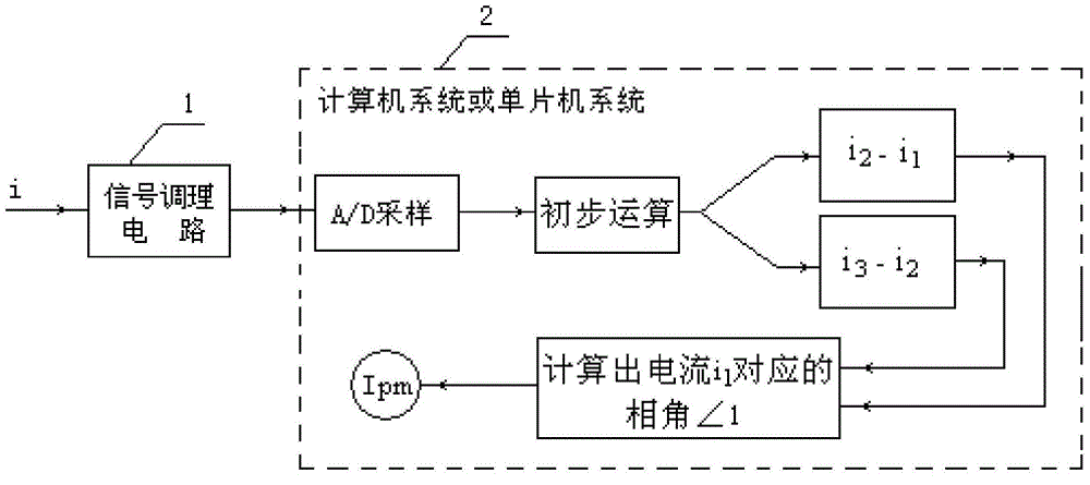 System and method for quick recognizing fault current in power system