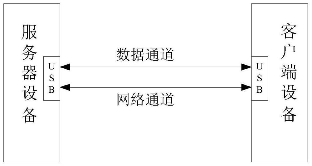 Method for establishing network connection and electronic equipment