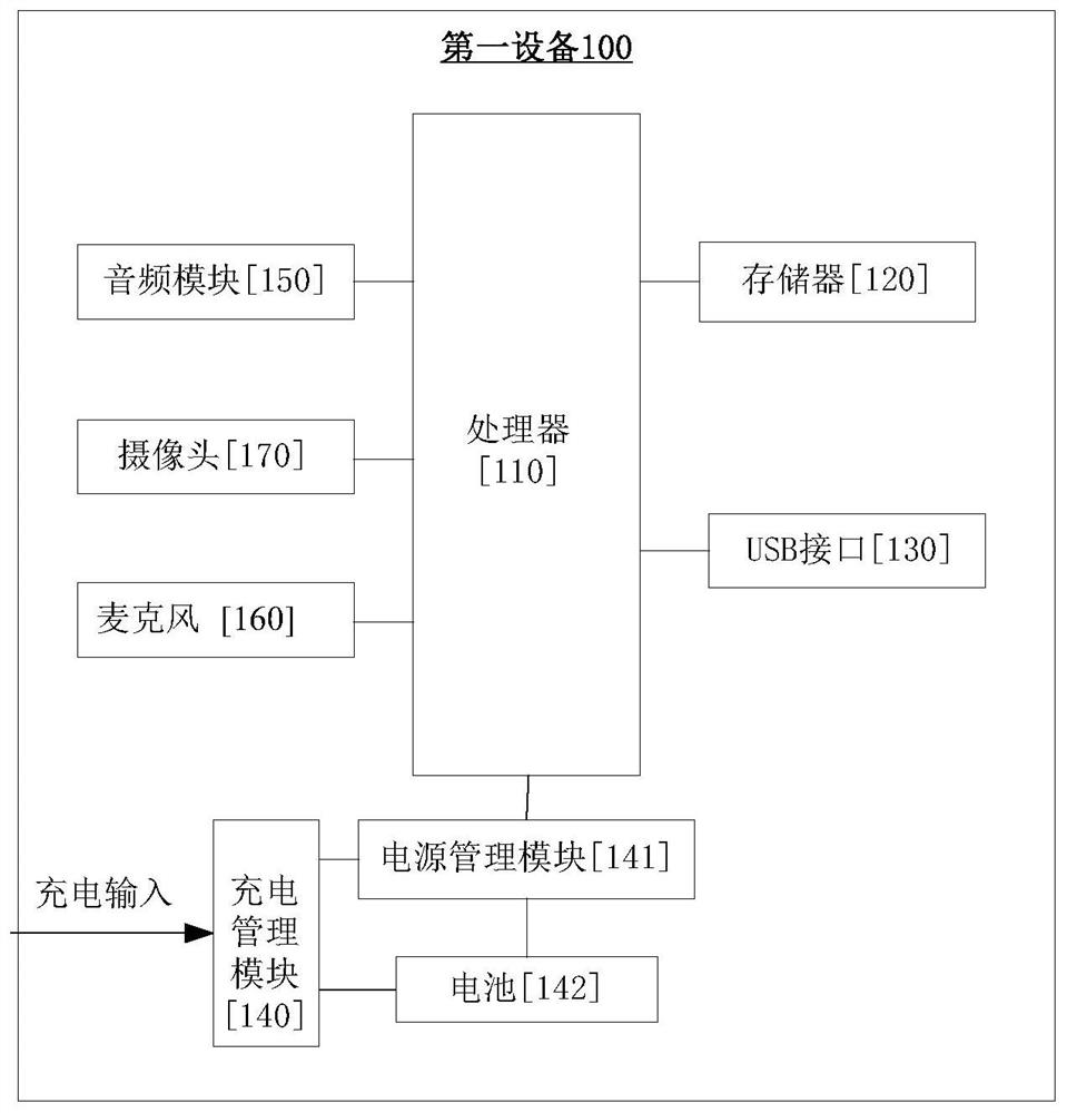 Method for establishing network connection and electronic equipment