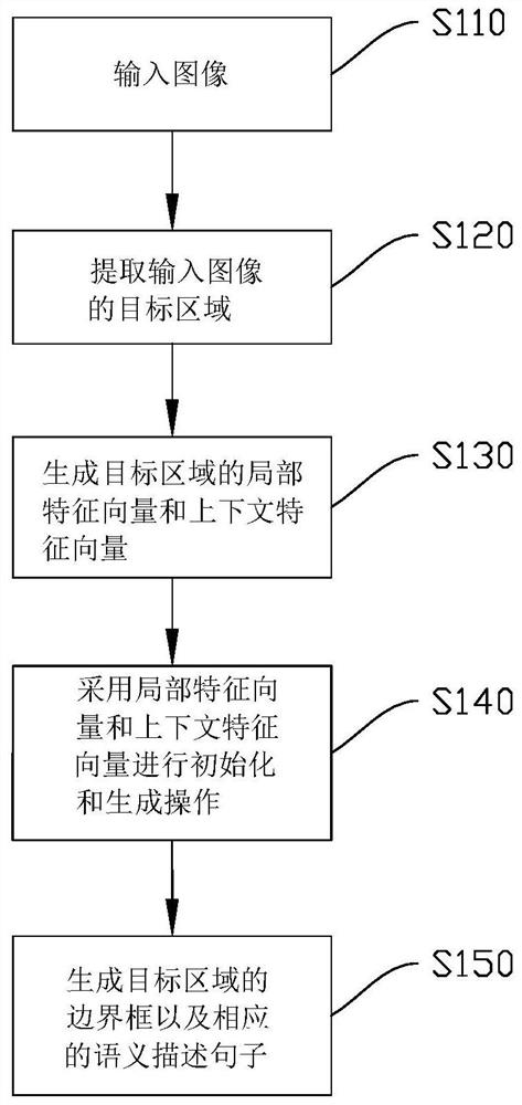 Image depth intensive description method and system and storage medium