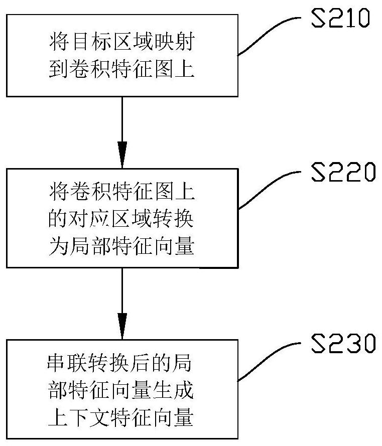 Image depth intensive description method and system and storage medium