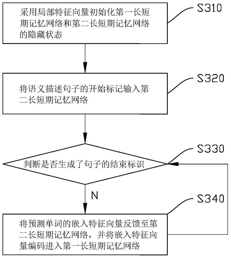 Image depth intensive description method and system and storage medium