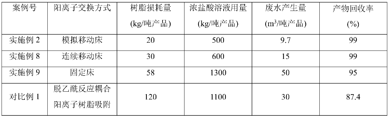 Method for producing GlcNAc salts by enzymic method and purifying GlcNAc salts