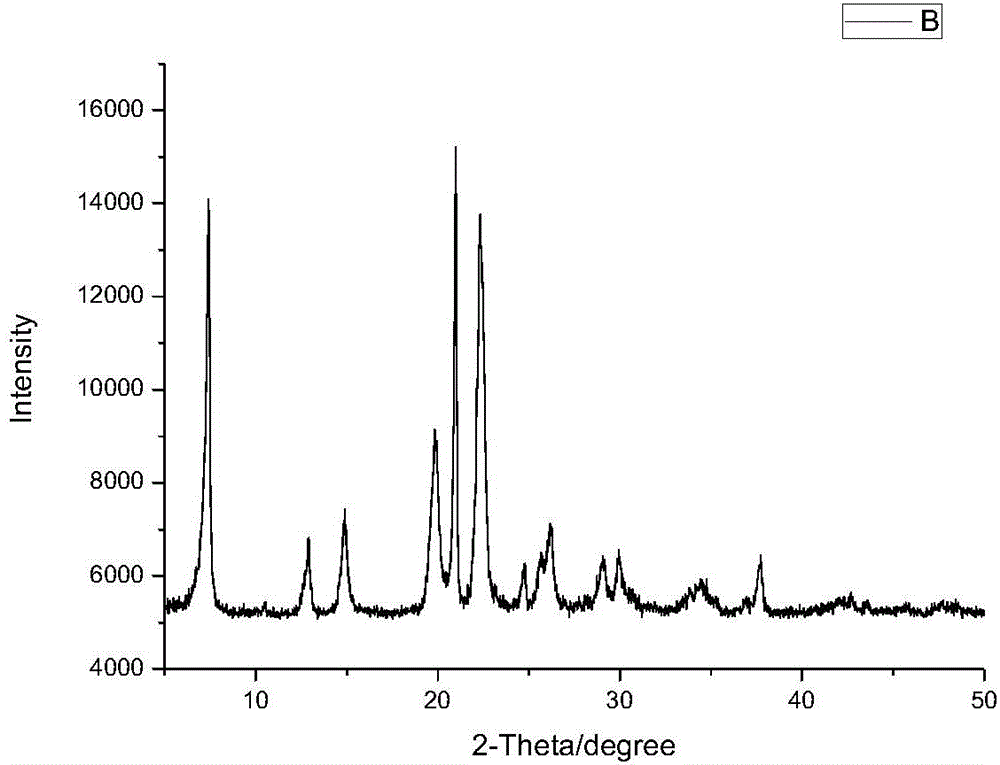 Preparation method of hierarchical pore AFI structured aluminum phosphate molecular sieve