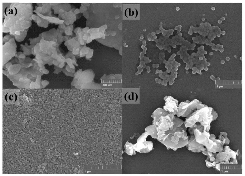 Visible-light-driven photocatalyst based on mineral composite material and preparation method thereof