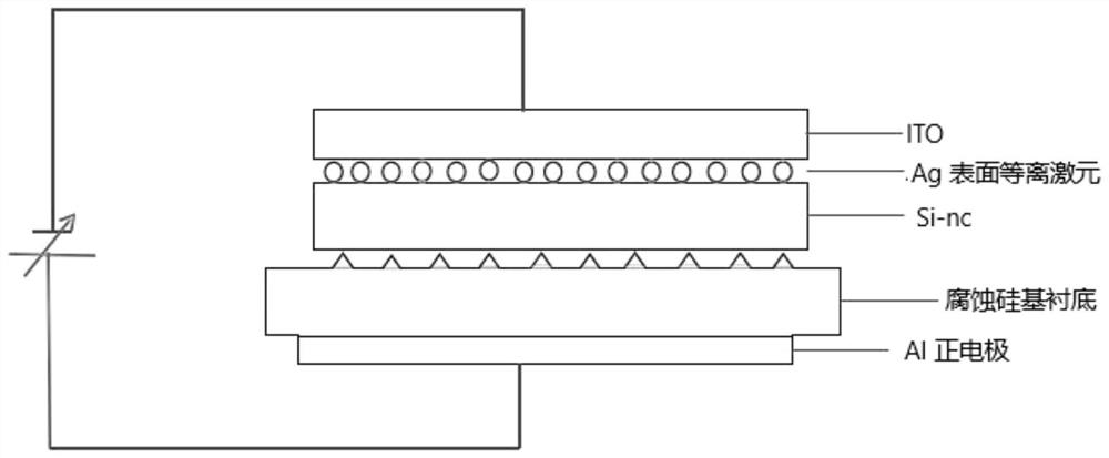 Silicon-based LED and preparation method thereof