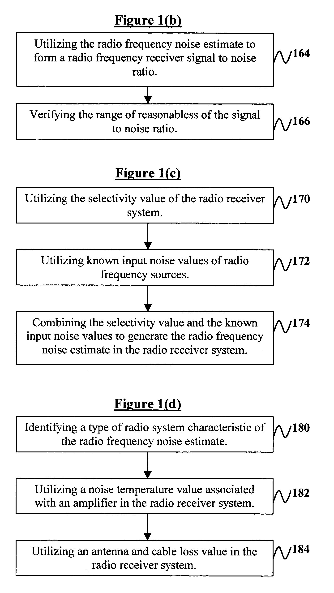 System and method for radio receiver RF background noise estimation