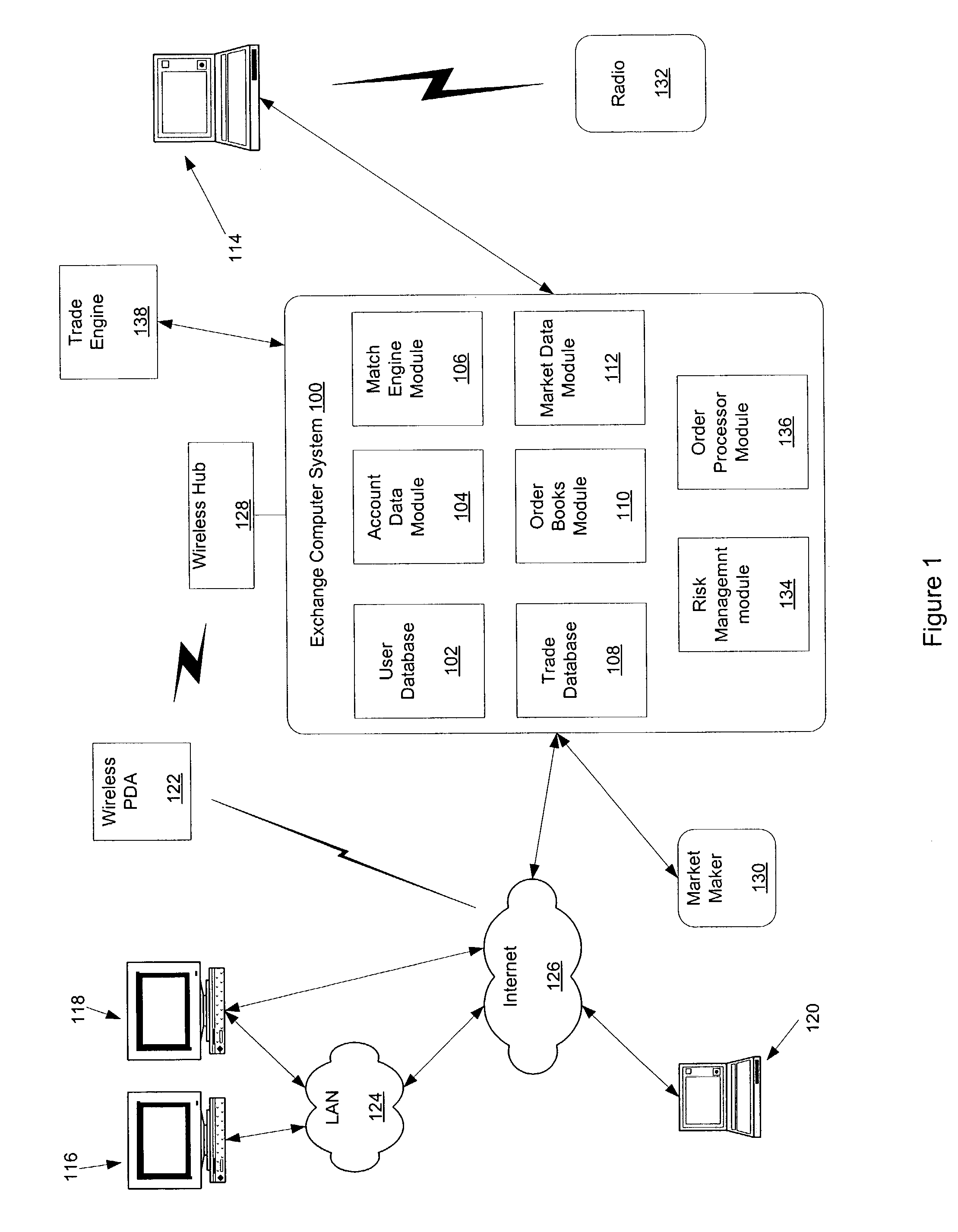 Derivatives trading methods that use a variable order price