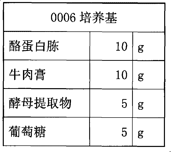 Preparation method and application method of feeding lactobacillus preparation capable of improving quality and flavor of pork