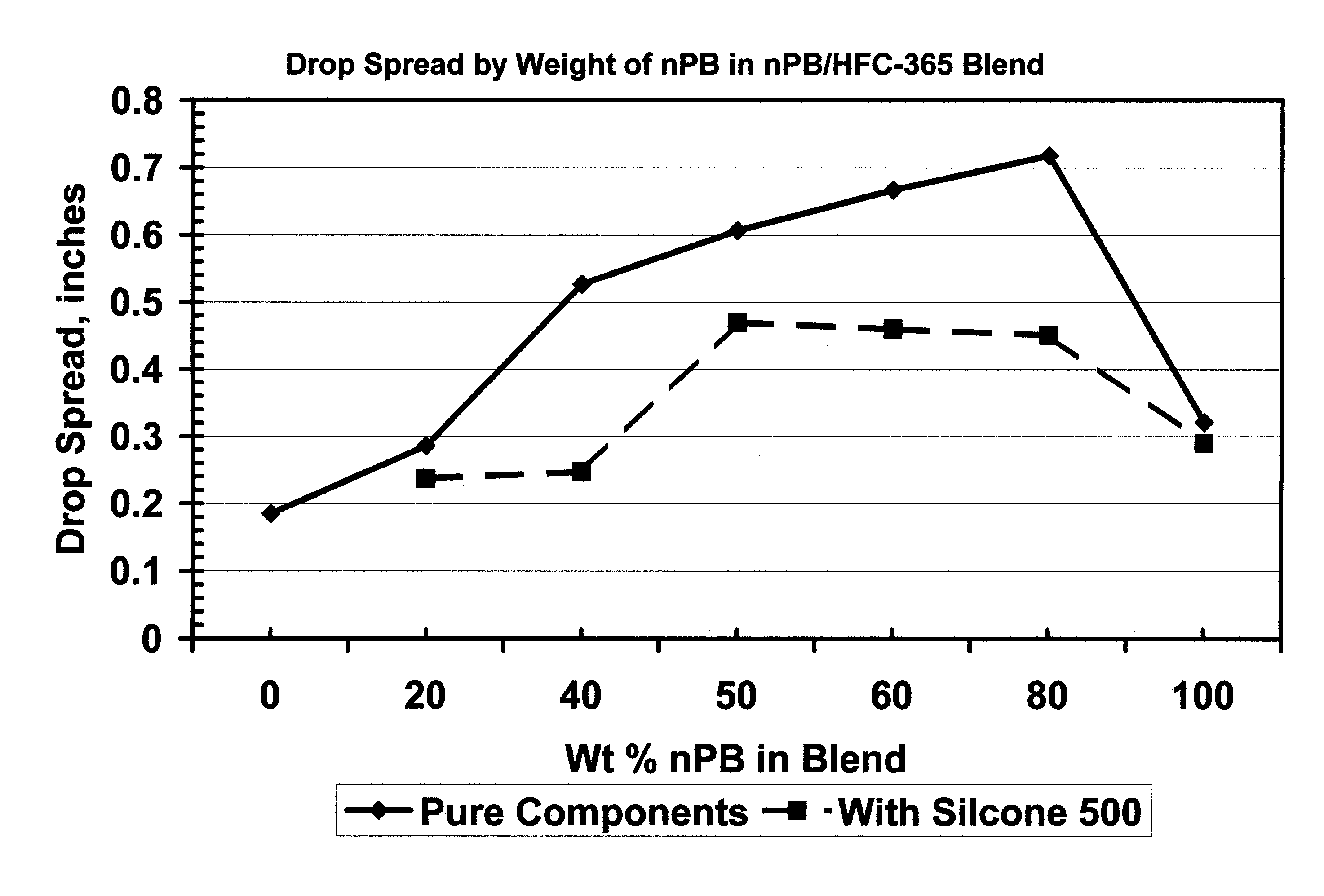 Compositions comprised of normal propyl bromide and 1,1,1,3,3-pentafluorobutane and uses thereof