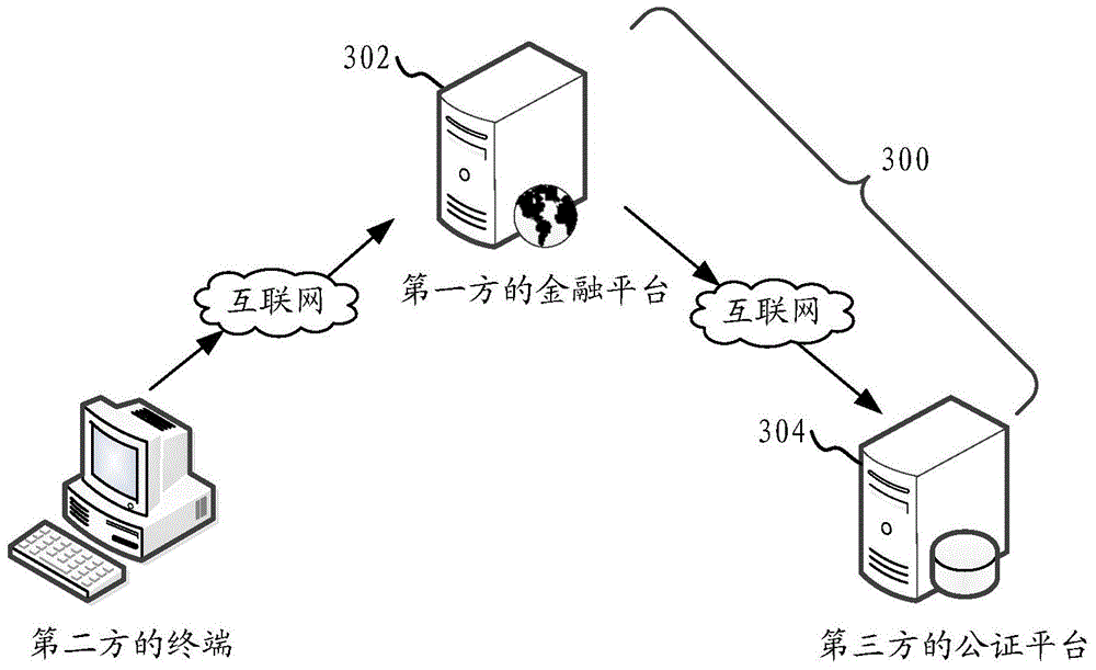 Finance platform data processing method and system