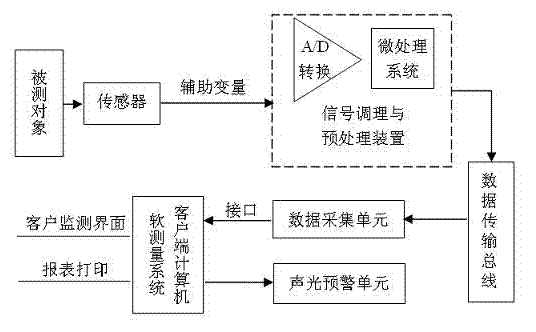 Device and method for measuring return flow of L-shaped communicating pipe drilling liquid