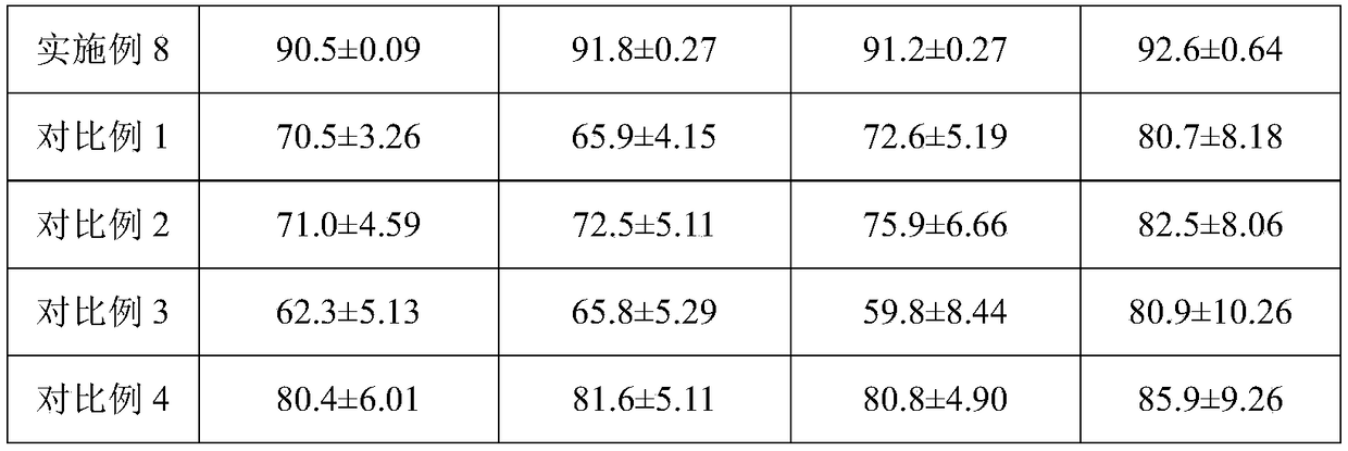 Coconut immature inflorescence tissue culture method