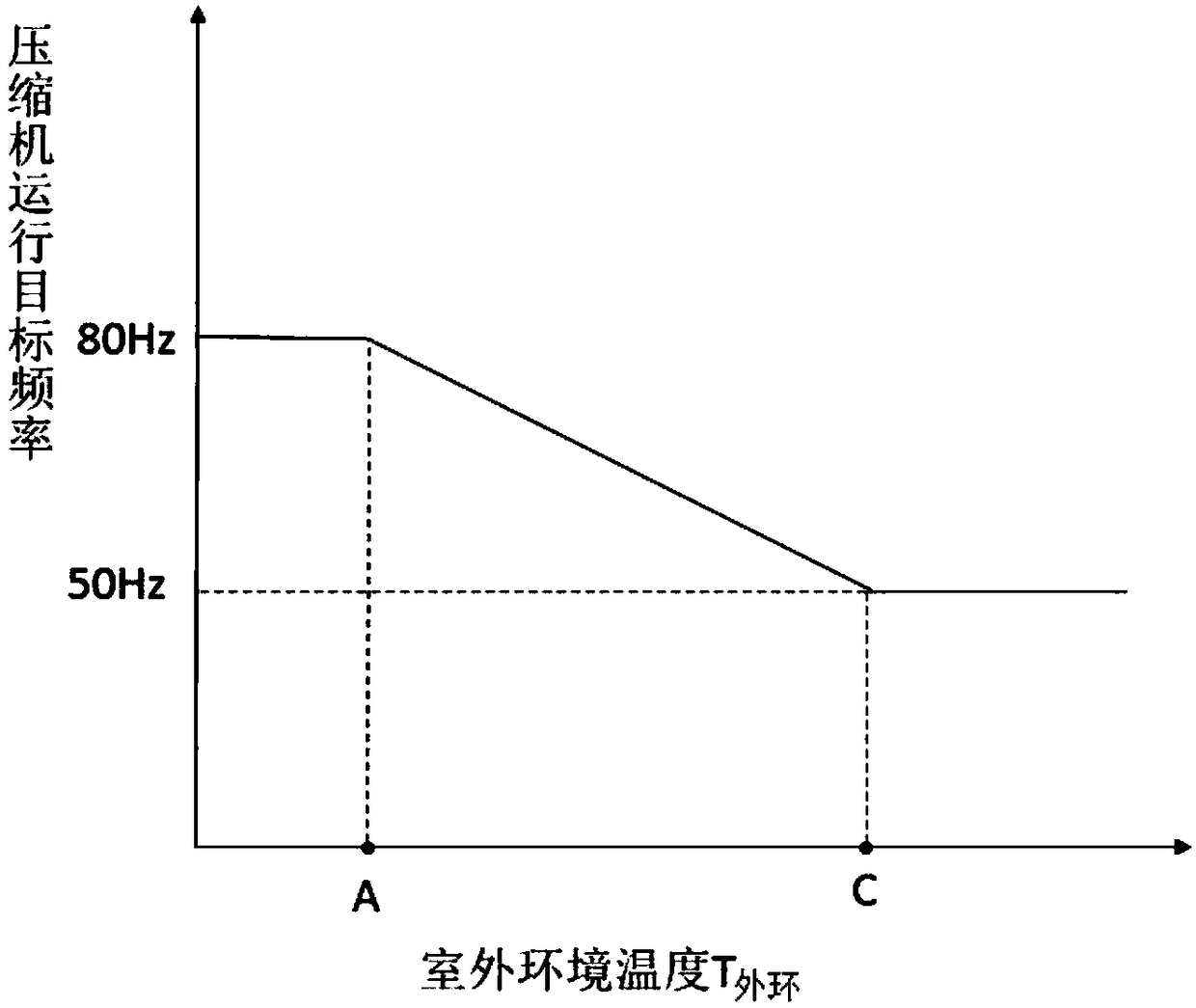 Washing method of air conditioner