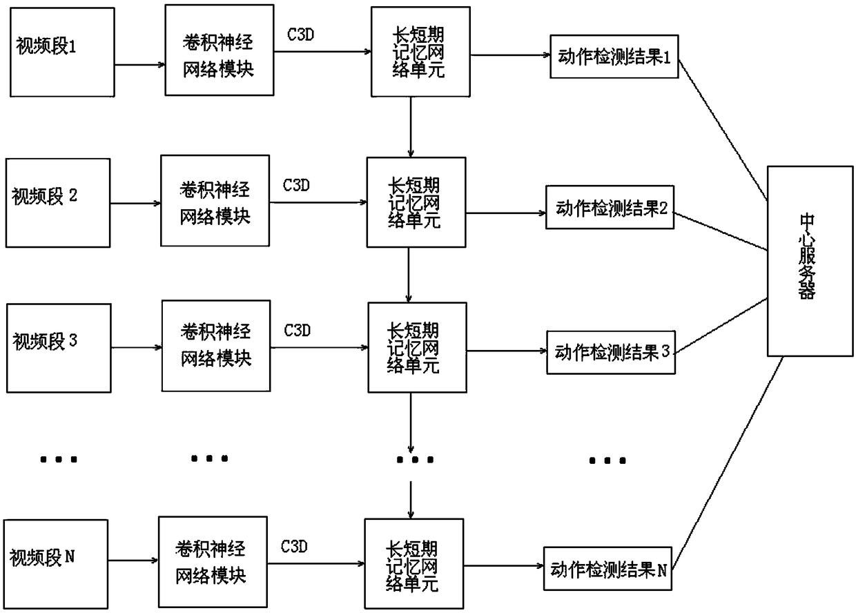 Individualized education analysis system and method based on video analysis