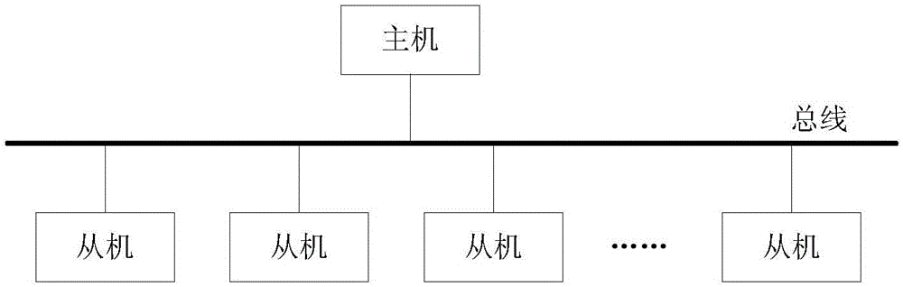 Master-slave multi-computer communication system, master computer, slave computers and slave computer ID (identification) assigning method