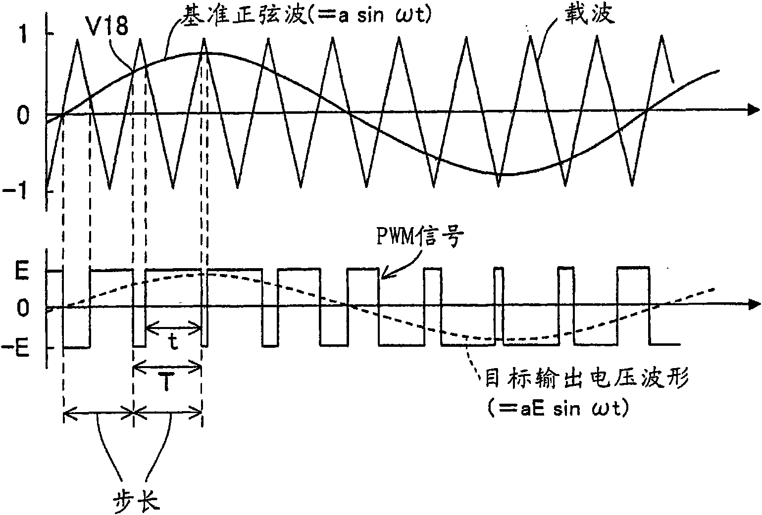 Inverter generator