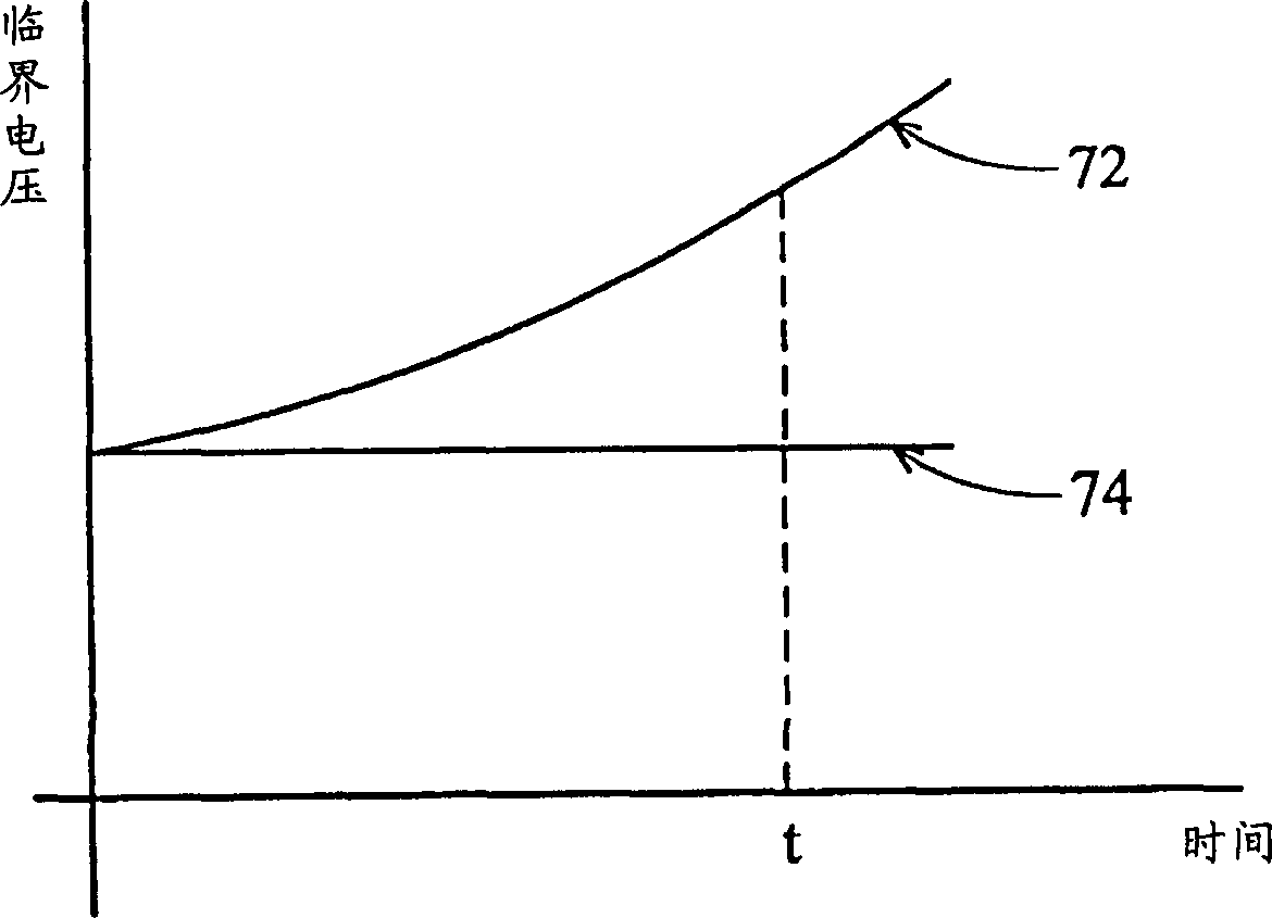 Pixel unit of organic light-emitting diode