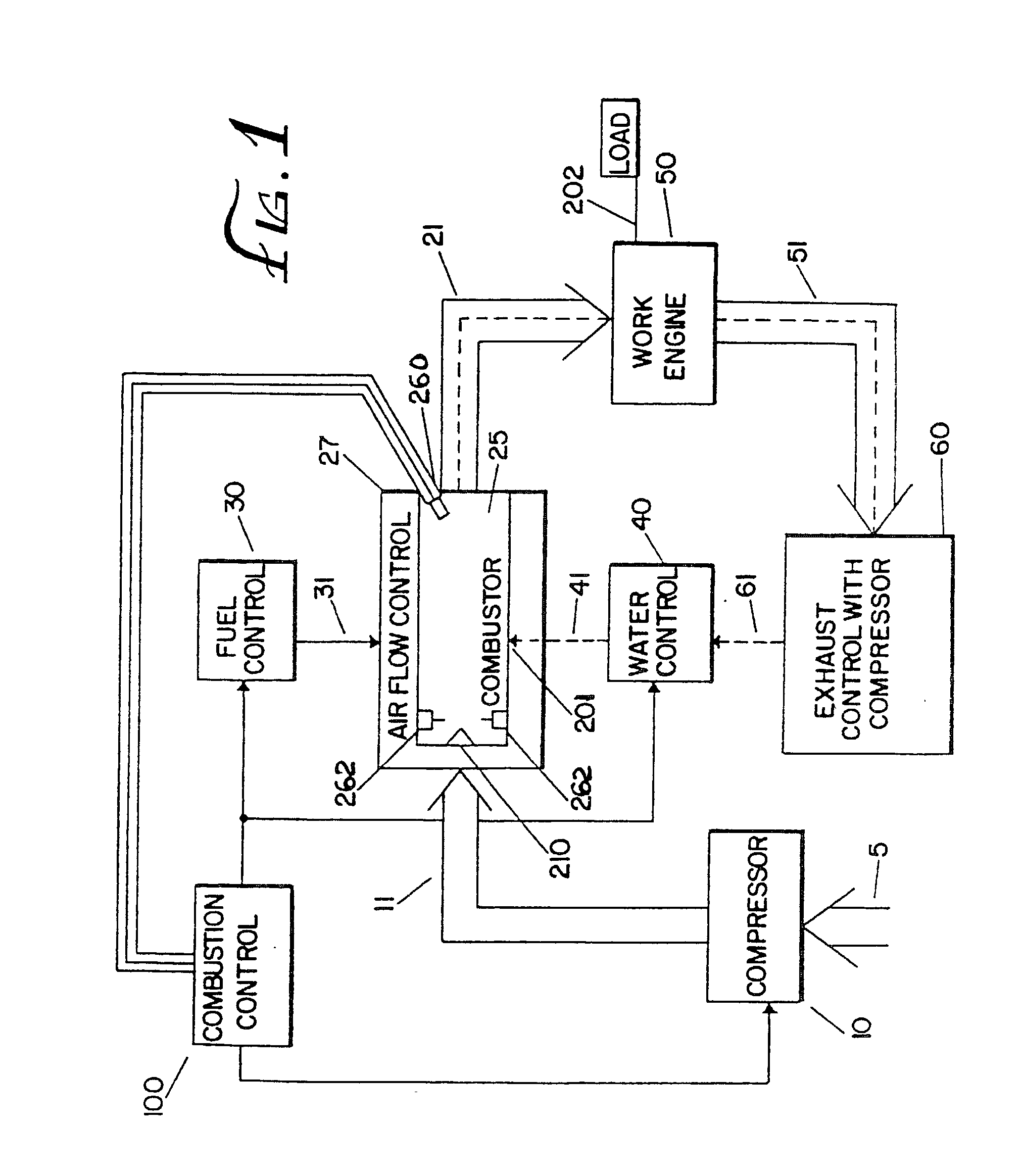 High efficiency low pollution hybrid brayton cycle combustor