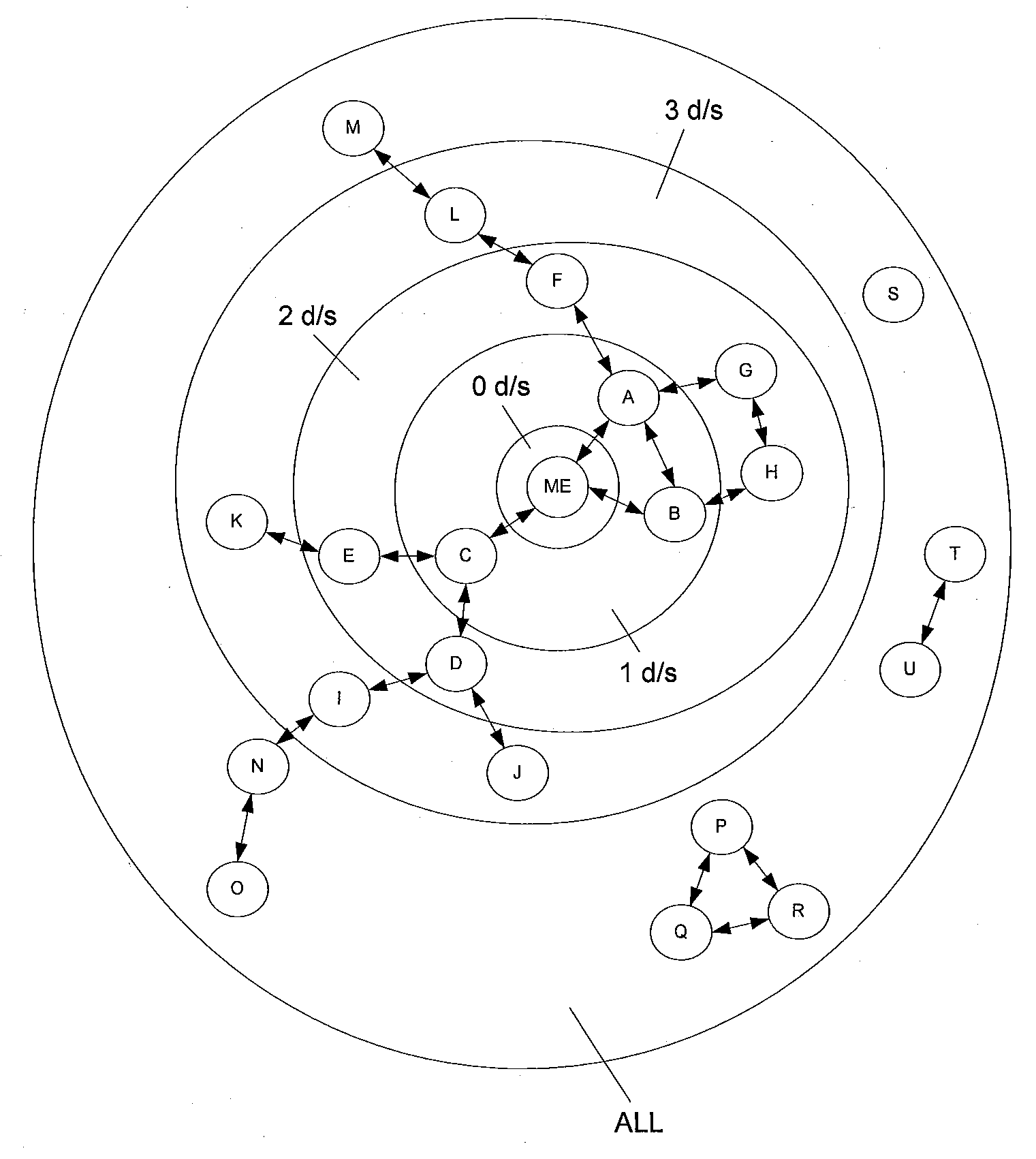 Authorization and authentication based on an individual's social network