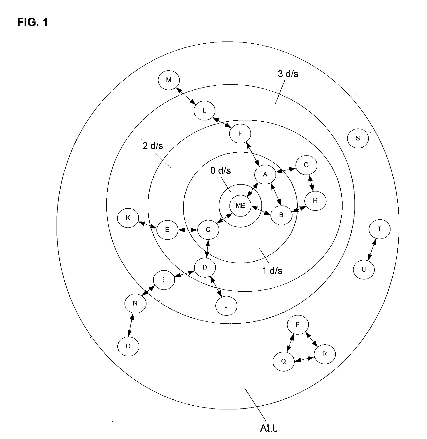 Authorization and authentication based on an individual's social network