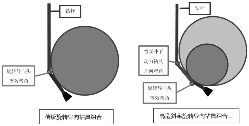 A Method for High Drilling Speed ​​Rotary Steerable System to Realize High Buildup Rate