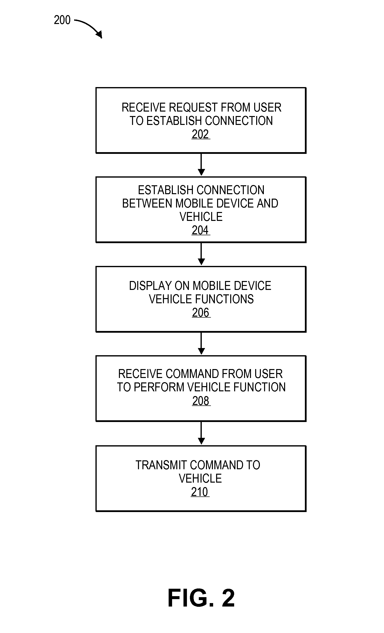 Emergency vehicle control application