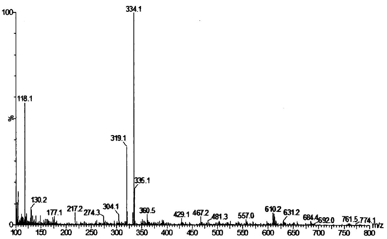 Separation and preparation of dihydrosanguinarine and application thereof in preparation of anti-inflammatory drugs