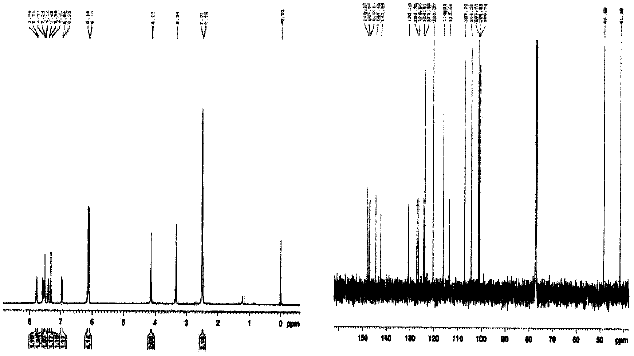 Separation and preparation of dihydrosanguinarine and application thereof in preparation of anti-inflammatory drugs