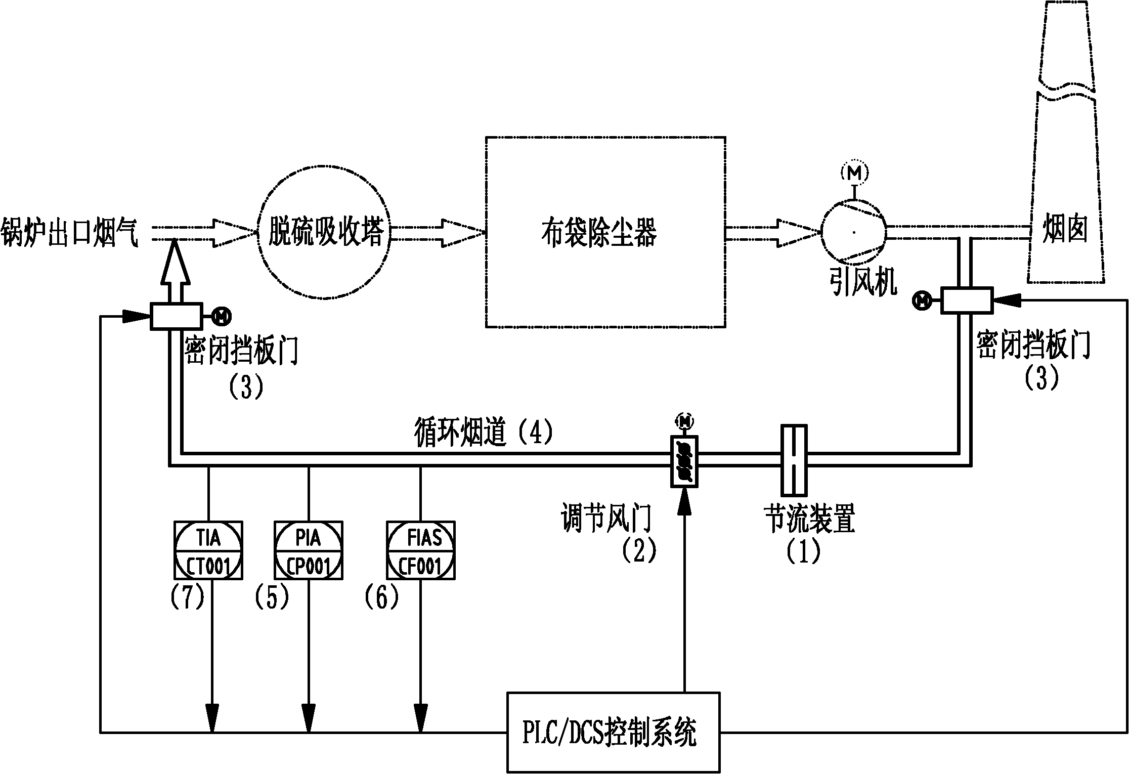 Clean flue gas circulation system