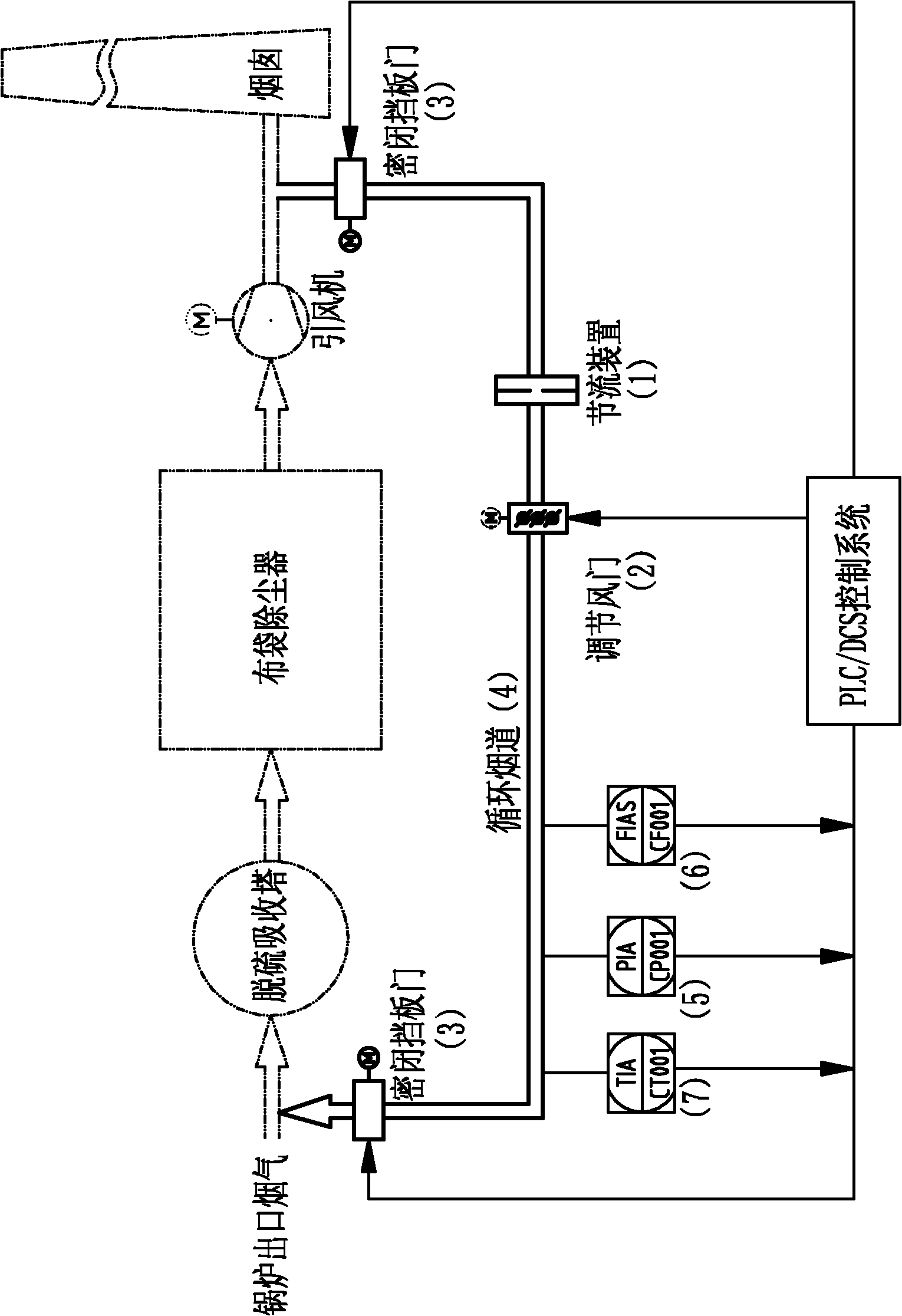 Clean flue gas circulation system