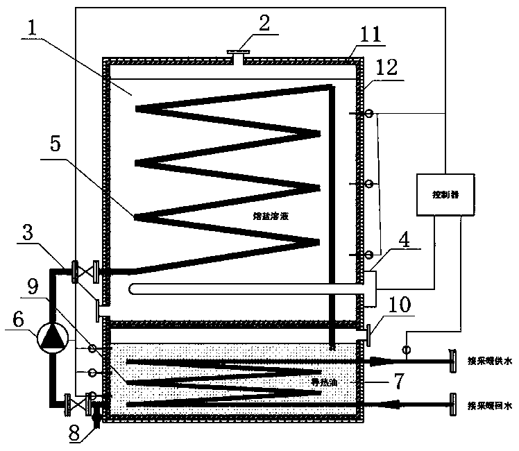 Single-tank immersion type heat exchange molten salt energy storage and heating device