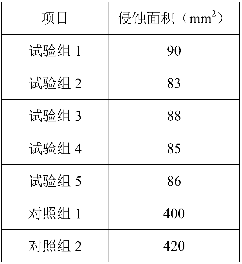 Anti-seepage castable