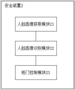 Dangerous chemical storage device based on face recognition technology