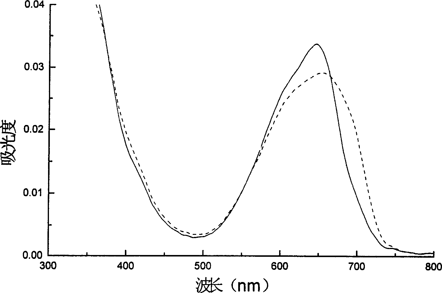 Preparation method of reversible photochromic biliprotein