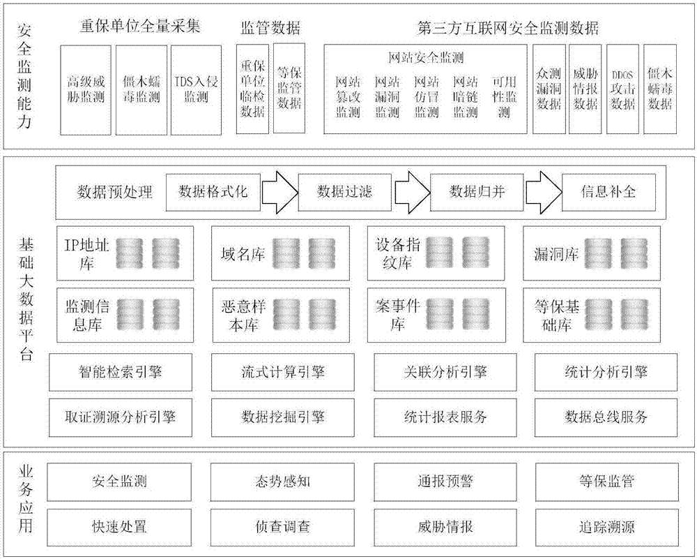 Cloud and local combined data processing method and device