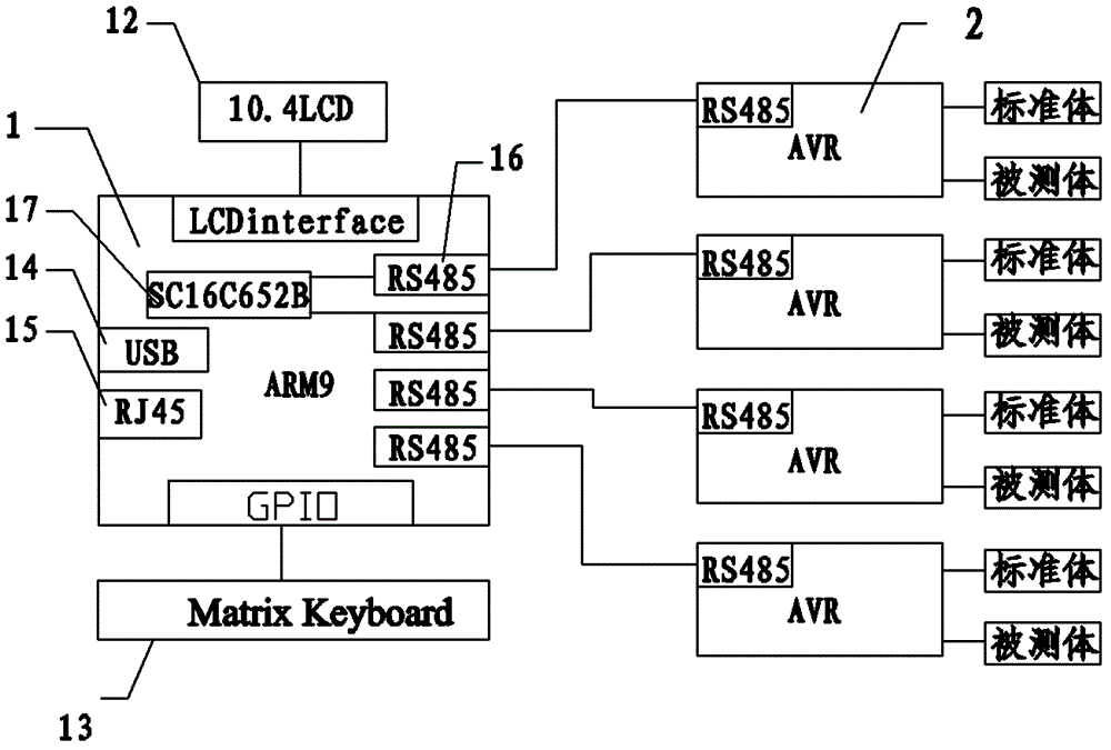 A sealing performance tester with temperature compensation function and sealing performance testing method