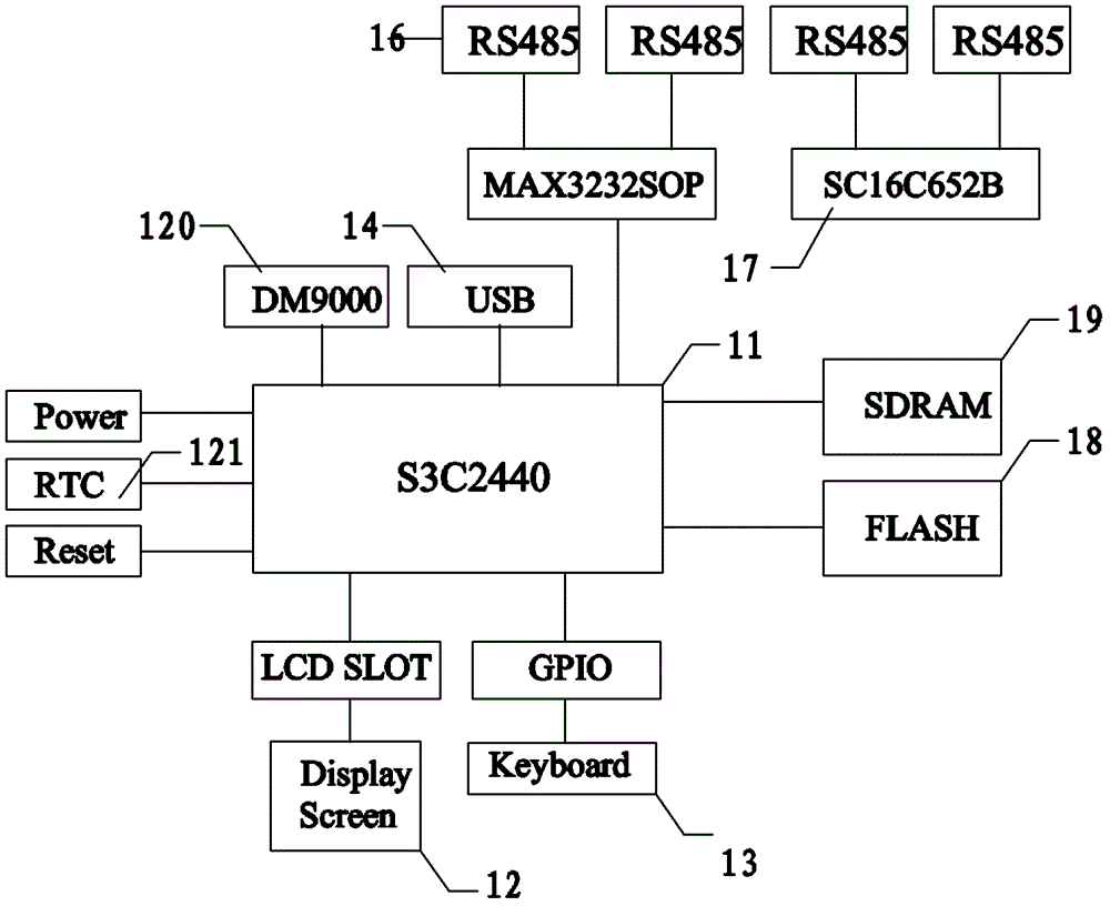 A sealing performance tester with temperature compensation function and sealing performance testing method