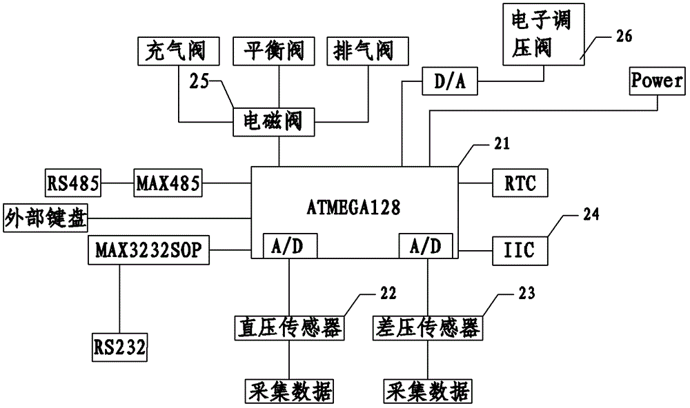 A sealing performance tester with temperature compensation function and sealing performance testing method