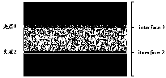 Sandwich type multilayer composite material thermal performance numerical analysis method