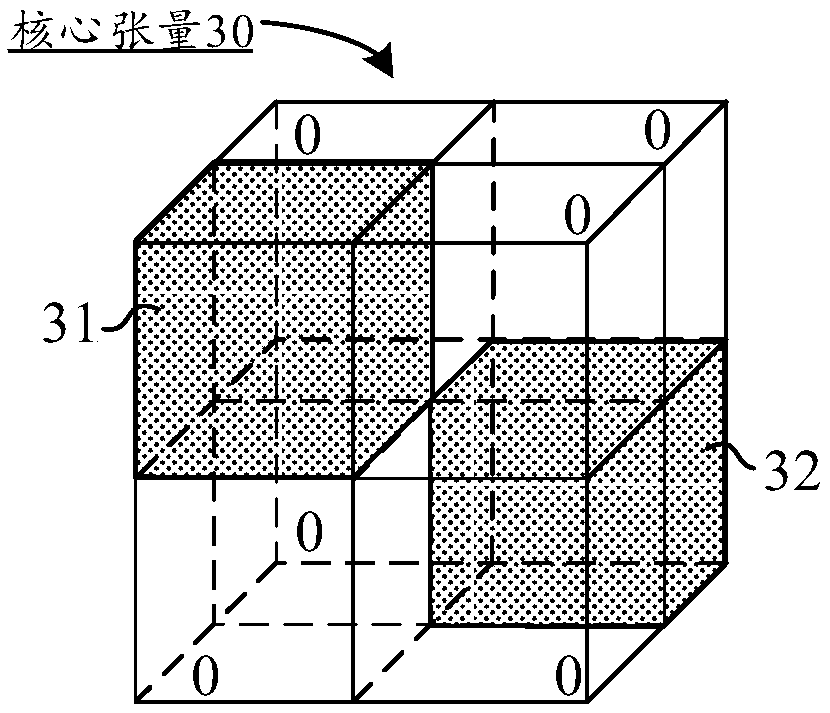 Label recommendation method and device and readable medium