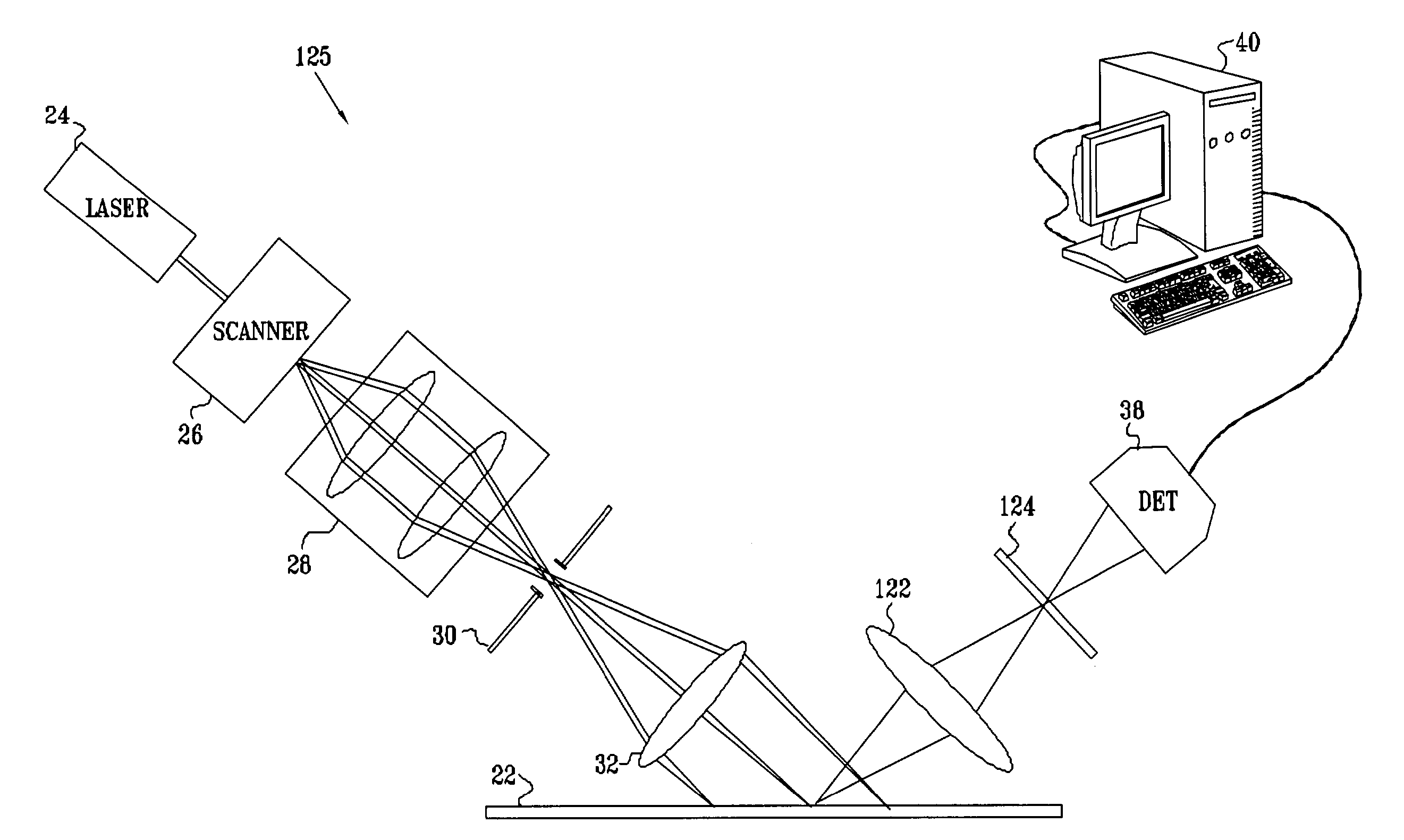 Optical inspection using variable apodization