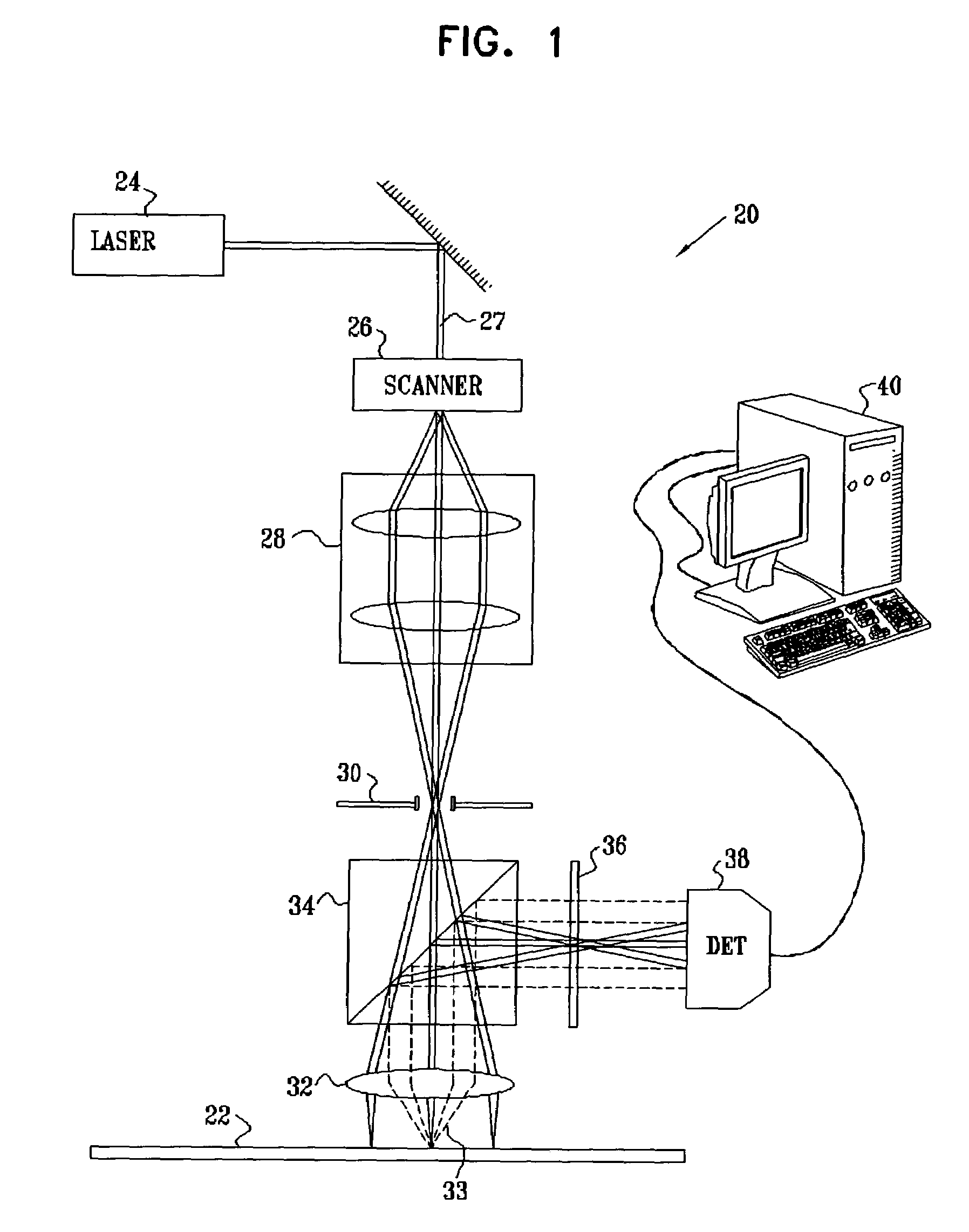 Optical inspection using variable apodization