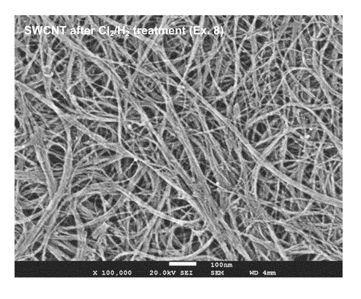 Highly purified carbon nanotubes and method of their preparation