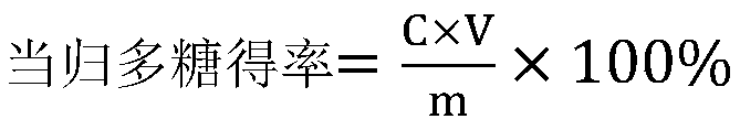 Chinese angelica polysaccharide extraction method