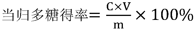 Chinese angelica polysaccharide extraction method