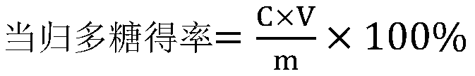 Chinese angelica polysaccharide extraction method