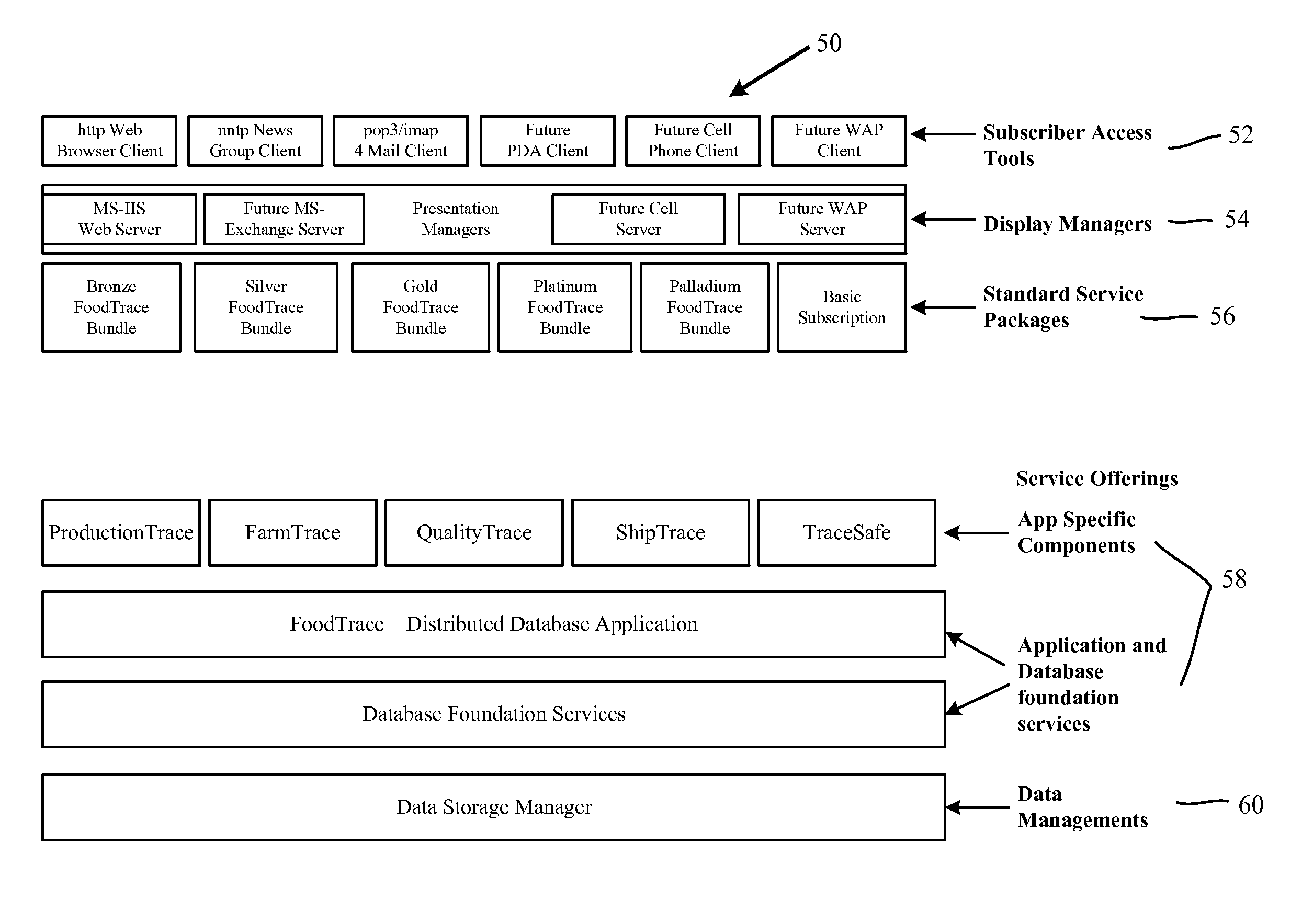 Food tracing and tracking system and method