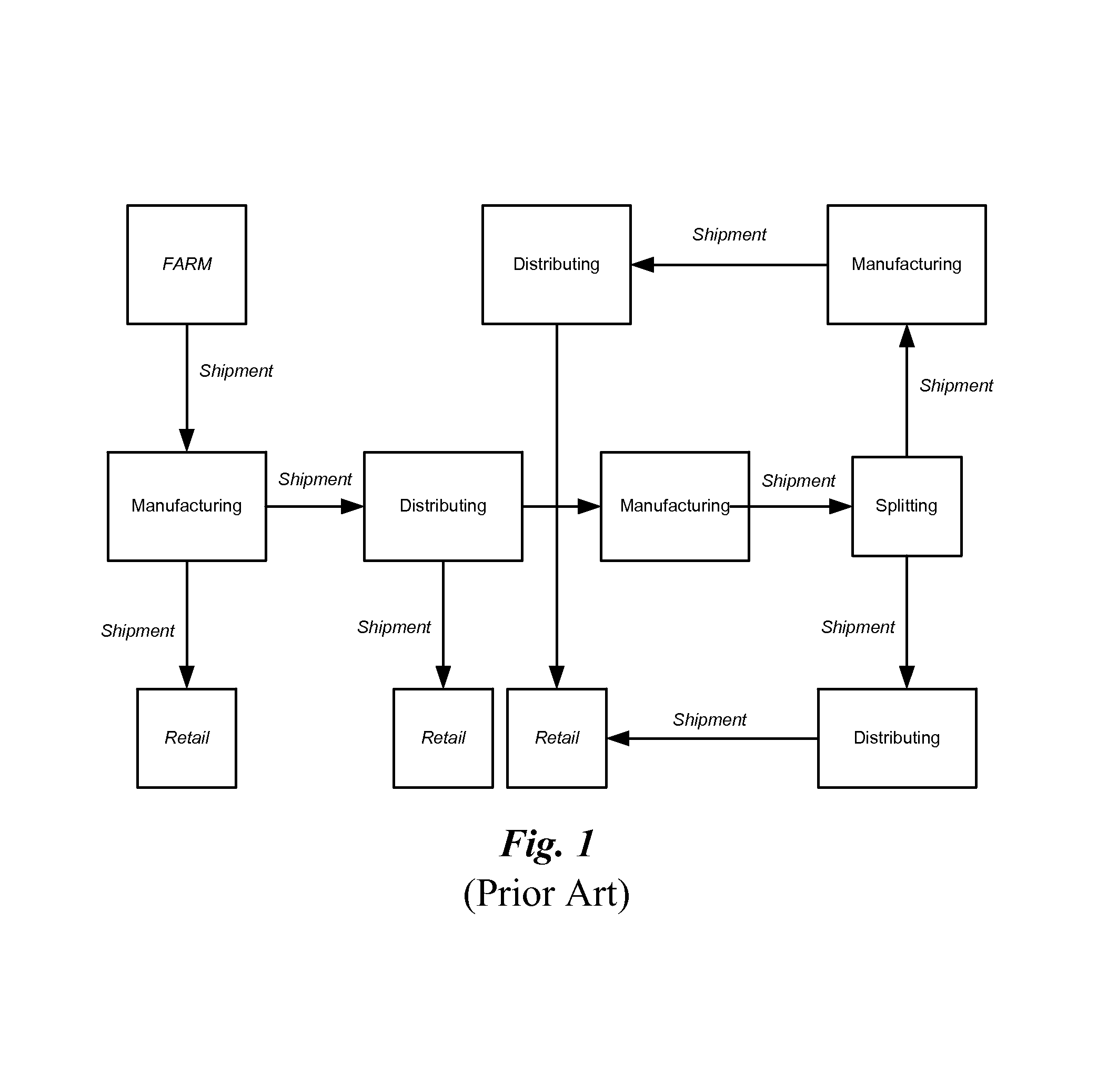 Food tracing and tracking system and method