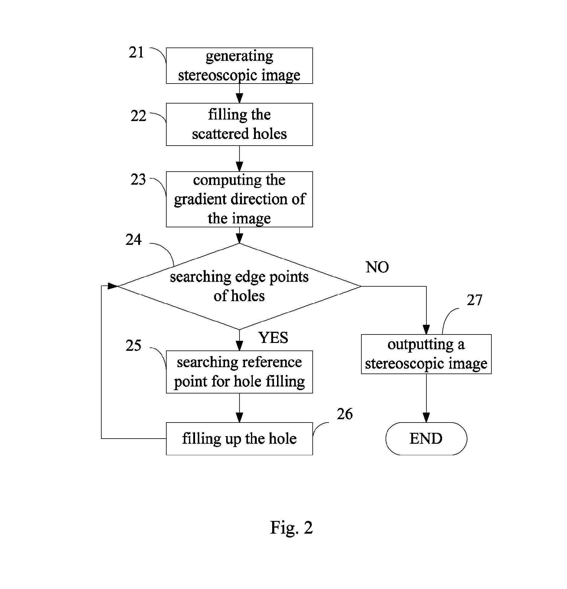 Apparatus for generating real-time stereoscopic image and method thereof